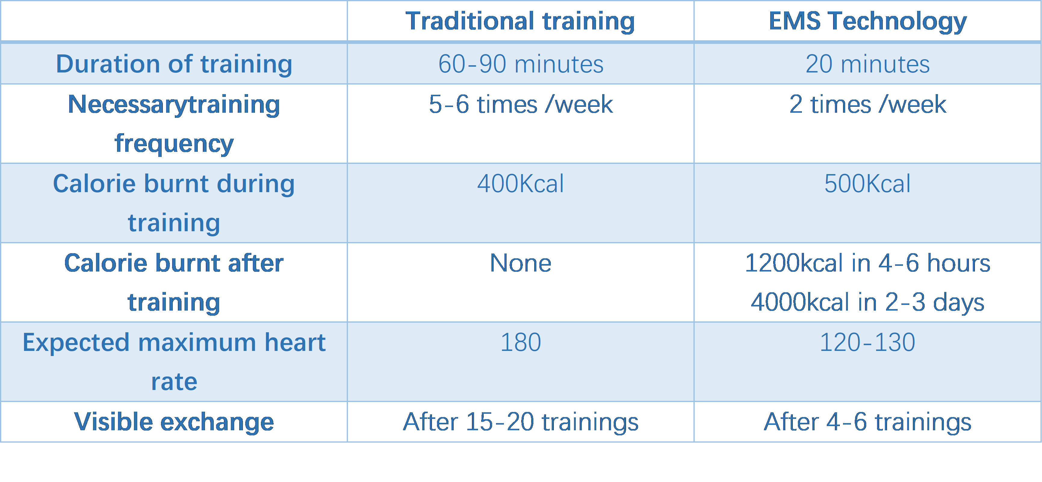 Ems Training Workout