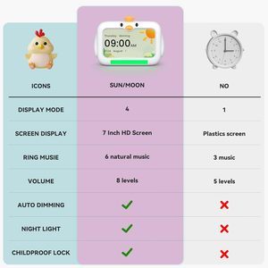Sveglia Ruishang con Schermo IPS da 7 Pollici, Luce Notturna LED a 4 Colori, in Plastica ABS per Bambini e Neonati, Allenamento del Sonno - Product Image 3