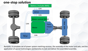Brogen Truck Axle EV with Motor and New Condition Rear Axle Motor and Differential for Car <b>Drive</b> - Product Image 4
