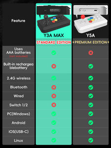 Manette Arcade Data Frog pour Windows, iOS, Android, TV Box, Street Fighter, Joystick Arcade, compatible avec M8 Retro Game Stick - Product Image 4