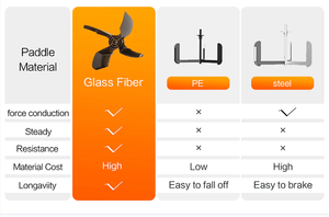 Machine de <span class=keywords><strong>rameur</strong></span> d'<span class=keywords><strong>eau</strong></span> en <span class=keywords><strong>bois</strong></span> pliable de mode équipement d'exercice de <span class=keywords><strong>rameur</strong></span> commercial - Product Image 3
