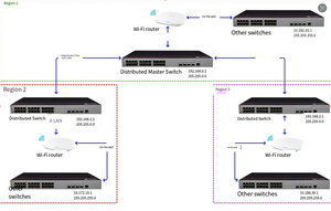 Encodeur/décodeur KVM sur IP SDVoE 4K HD, commutation transparente, matrice <span class=keywords><strong>de</strong></span> contrôle <span class=keywords><strong>de</strong></span> mur vidéo et fonction multi-visionneur - Product Image 5