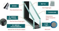 Spécialisée dans le tableau de bord mince en verre trempé rond ultra-clair pour une utilisation industrielle