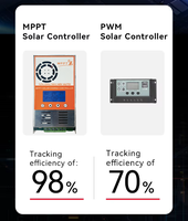 Contrôleur de charge solaire 48V 60A MPPT, chargeur hybride, système solaire, contrôleur de charge solaire MPPT