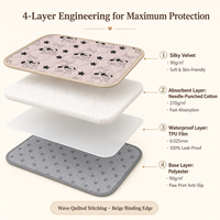 Tapis d'apprentissage pour chiens imprimés matelassés, absorbants multicouches, imperméables en TPU, antidérapants, pour intérieur, écologiques, OEM