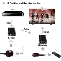 Extensor HDMI Justlink de 60 m (196 pies) sobre un Solo Cable UTP CAT5e/6 LAN RJ45, Compatible con 1080P 3D con Transmisor y Receptor, Salida de Bucle HDMI