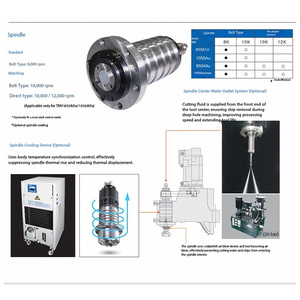 VP-10 trung tâm gia công đứng máy phay CNC | Bộ điều khiển fanuc/Mitsubishi - Product Image 5