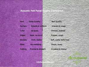 Panel Acústico de Fibra de Poliéster Insonorizante, Panel de Fieltro PET Acústico, Producción en Fábrica - Product Image 5