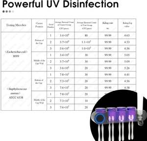 4 أكواب حامل فرشاة أسنان موزع معجون الأسنان معقم بالأشعة فوق البنفسجية معقم USB من النوع C شحن ببطارية مللي أمبير في الساعة - Product Image 2