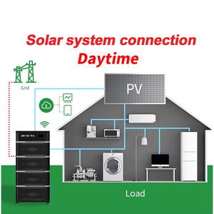 The Best 5kw 6kw 7000 8000 <strong>Watt</strong> 10kva <strong>Solar</strong> Power Generator Power Bank 5 kwh 100ah 200ah 300ah 400ah Overlanding Powerstation - Product Image 4