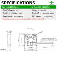 14025 140x140x25mm ventilateur d'extraction à faible bruit 12v 24v 48v 1800 tr/min Dc ventilateur de refroidissement à flux axial sans brosse 144mm ventilateur refroidisseur de processeur