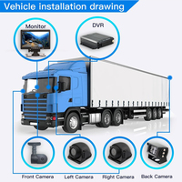 Compteur de passagers Mdvr 4g Bus Métro Caméras de tramway Para Bus Wifi Gps Mdvr