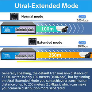Oem Odm Kuwfi 250M 4 + 2 Poort Wifi Repeater Schakelen 1.2Gbps Lange Afstand Poe Switches Voor Wifi-Oplossing - Product Image 5