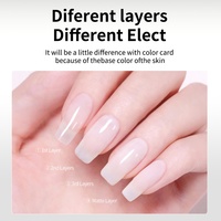R S Nail Gel UV Autolissant Sans Hema Marque Privée, Vernis à Ongles de Haute Qualité, Fournitures Professionnelles pour Salons, Gel UV Blanc Dégradé