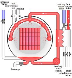 Stérilisateur à jet d'eau pour riz prêt à consommer, viande de barbecue, nouilles, aliments pour animaux de compagnie et bocaux en verre - Product Image 6