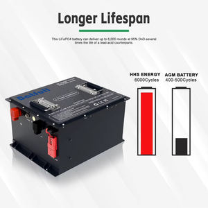 Tiefzyklus 36V 48V 60V 72V 100AH 150AH 200AH LiFePO4 Batteriepack 8000 Zyklen Schnellladegerät für Elektro-Golfcarts Premium - Product Image 5