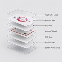 Carte RFID PVC personnalisée avec puce NXP MIFARE(R) Classic 4K pour système de contrôle d'accès