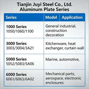 Lámina <span class=keywords><strong>de</strong></span> Aluminio Lisa 5052 5083 6061 6063 T3 T6 H112 H14 H18 H24 ASTM B209, Placa <span class=keywords><strong>de</strong></span> Aluminio <span class=keywords><strong>de</strong></span> Alta Resistencia Tratada Térmicamente, Tamaño Personalizado - Product Image 3