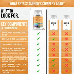 カスタムカプセル マカ根 フェヌグリーク アシュワガンダ サプリメント（トンカットアリ、トウキ、イチョウ葉、L-アルギニン、高麗人参、ウコン配合） - Product Image 6