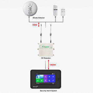 <span class=keywords><strong>Repetidor</strong></span> inalámbrico DAYTECH 433Mhz 1KM rango <span class=keywords><strong>de</strong></span> distancia puede funcionar sistema <span class=keywords><strong>de</strong></span> alarma para el hogar <span class=keywords><strong>repetidor</strong></span> UHF para Factory Home Hospital - Product Image 3