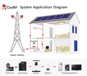 Fotovoltaik 1KW güneş invertör hibrid 5KW 24V 3KW 3000W 24V güneş hibrid invertör