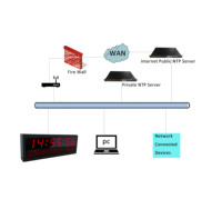 Reloj de pared digital IP de 2.3 pulgadas y 6 dígitos para decoración del hogar, alimentación por Ethernet, sincronización de red, reinicio automático de horario de verano