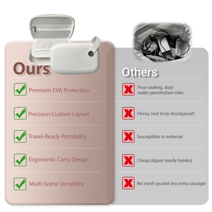 Custodia Moderna Piccola in <span class=keywords><strong>EVA</strong></span> per Accessori, Custodia Rigida per Caricabatterie, Mini Power Bank Portatile, Custodia Rigida per Hard Disk, Borsa per il Trasporto e la Conservazione - Product Image 2