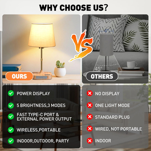 Cordless <b>Bedside</b> Table Lamp for Bedroom,Dimmable Touch Table Lamp Rechargeable Desk lamp with Fabric Shade for Living Room - Product Image 5