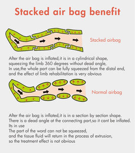 Sepatu bot pemulihan kompresi udara setelah Olahraga, tekanan yang dapat disesuaikan untuk kaki, betis dan paha untuk menghilangkan rasa sakit dan rileks otot - Product Image 5