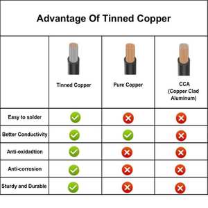 Câble Haut-Parleur Blindé CNC Zhong Hua Jiang UL2464 22AWG 22/4 4 Brins pour Routeur CNC, VFD, Broche CNC, Imprimante 3D - Product Image 5