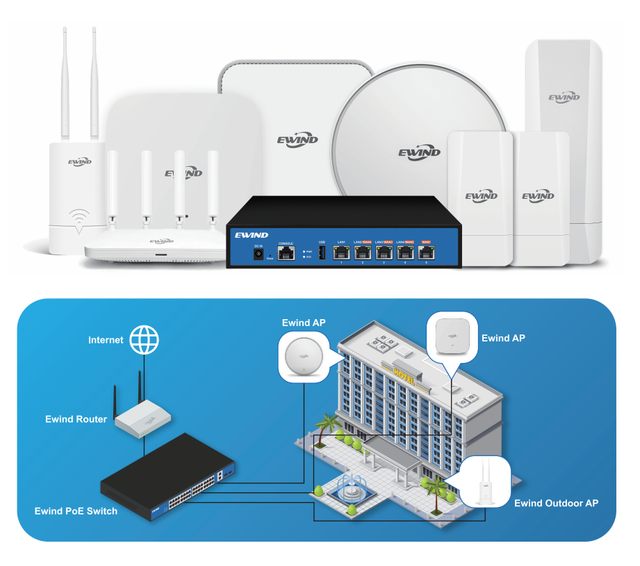High Performance 48V PoE Commercial Wireless Access AP Dual-band Long Range WiFi5/WiFi6/WiFi7 Ceiling Mountable Access Point