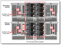 Servidor ThinkSystem SR950 V3 8U Compatible con 16x E3.S EDSFF PCIe 5.0 NVMe o hasta 16x 2.5 SSDs SAS/SATA y Ocho Procesadores Intel
