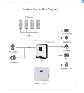 Hệ thống lưu trữ tường điện hàng đầu LiFePO4 5kwh 10kwh 15kwh pin năng lượng mặt trời 48V Pin <span class=keywords><strong>lithium</strong></span> <span class=keywords><strong>ion</strong></span> powerwall - Product Image 2