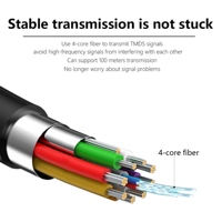 Câble HDMI à fibre optique détachable 8K avec double connecteur Micro HDMI et HDMI standard