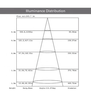 Premium Quality 369Lm, 395Lm, 436Lm, 460Lm Lamp Luminous Flux(Lm) <b>White</b> <b>Led</b> Garden <b>Light</b> Outdoor Waterproof Strip For Outdoor - Product Image 5