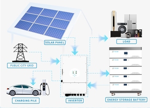 OEM ODM <span class=keywords><strong>Batterie</strong></span> empilable <span class=keywords><strong>LFP</strong></span> 5 kWh 10 kWh personnalisée 100 Ah 200 Ah Pack de batteries LiFePO4 - Product Image 4