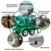 Pompe centrifuge auto-amorçante diesel à grande cylindrée et aspiration assistée pour eaux minières, personnalisable