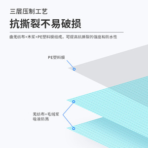 Beijiashu Medical Isolation Pad 45x33cm Waterproof Disposable For Gynecological And Dental Use - Product Image 5