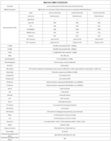 多接口 ZYNQ UltraScale+MPSoC 开发板，带 DP 输出和 FMC 扩展，支持 Linux 操作系统