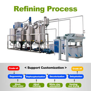 Raffinerie raffinée <span class=keywords><strong>d</strong></span>'huile de coco de tournesol végétal équipement de machine de raffinage <span class=keywords><strong>d</strong></span>'huile <span class=keywords><strong>Afrique</strong></span> <span class=keywords><strong>du</strong></span> <span class=keywords><strong>Sud</strong></span> à vendre - Product Image 4