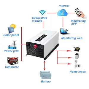 Wouxinsun — onduleur solaire, 12v, 24v, 48v à 110-220v, pour installation aircon plasma avec fenêtre, puissance solaire