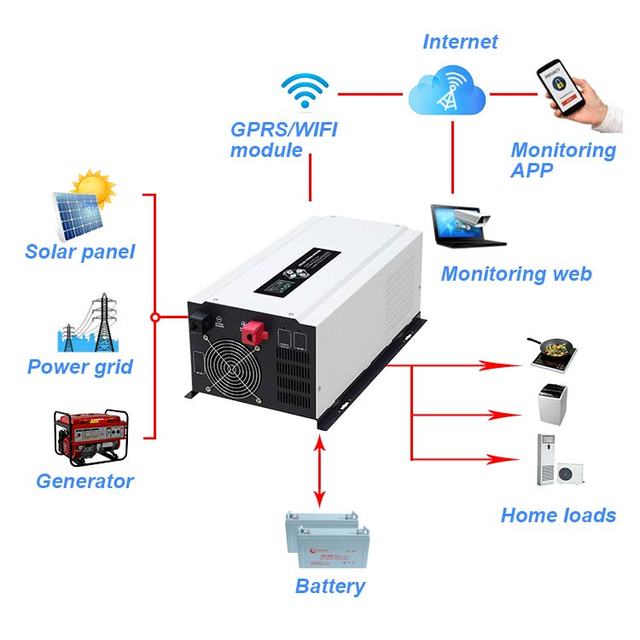 Xindun Solar Inverter Window Type Aircon Inverter 12v 24v 48v to 110v 220v Window Type Aircon Plasma Inverter Solar Power