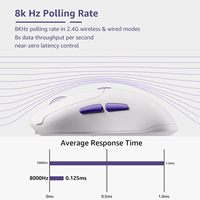 Ratón Inalámbrico para Juegos Akko Pulse 01, Ergonómico y Ligero (69g), Sensor Óptico PAW 3950 de Doble Lector a 8kHz, 8 DPI Ajustables, 7 Modos