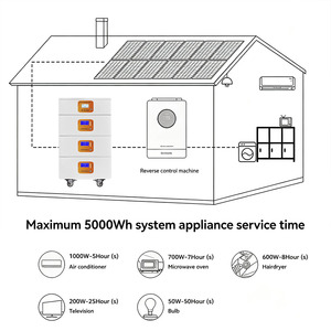 Batería Solar para Toda la Casa de 10kwh-50kwh con Conexión en Paralelo y Sistema Híbrido de 15kw - Product Image 5