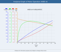 Actuador de articulación humanoide Cubemars AK80-64 de alto torque, motor CC sin escobillas de 24V 48V para articulación de cadera de robot y exoesqueleto
