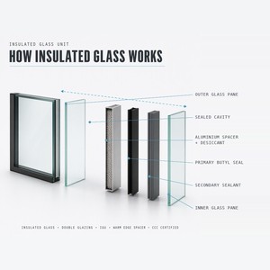 Vidrio Aislante Compuesto Ultra Claro Cortado a Medida, Vidrio Low-E con Recubrimiento Duro <span class=keywords><strong>para</strong></span> Puerta Corredera de Villa, Resistente a la Tensión Térmica - Product Image 4