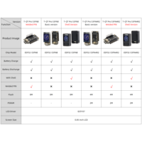 Carte de développement IoT LILYGO T-QT Pro ESP32-S3 avec écran LCD GC9107 de 0,85 pouces, connectivité sans fil et prise en charge de la batterie