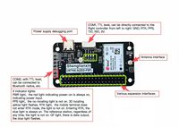 Carte d'extension GNSS Raspberry Pi ZED-F9P, précision au centimètre près, module GPS différentiel RTK multifréquence