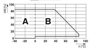 รีเลย์ PLC-RSC-24DC/21 BSC แบบมีเทอร์มินัลบล็อก ชนิด 1-10 หน้าสัมผัส รองรับสายไฟขนาด 1-5 AWG - Product Image 1