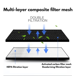 Filtre en matériau de charbon actif conforme à la norme RoHS pour la peinture <span class=keywords><strong>automobile</strong></span>, filtre HEPA VOC, <span class=keywords><strong>purificateur</strong></span> <span class=keywords><strong>d</strong></span>'<span class=keywords><strong>air</strong></span> - Product Image 4